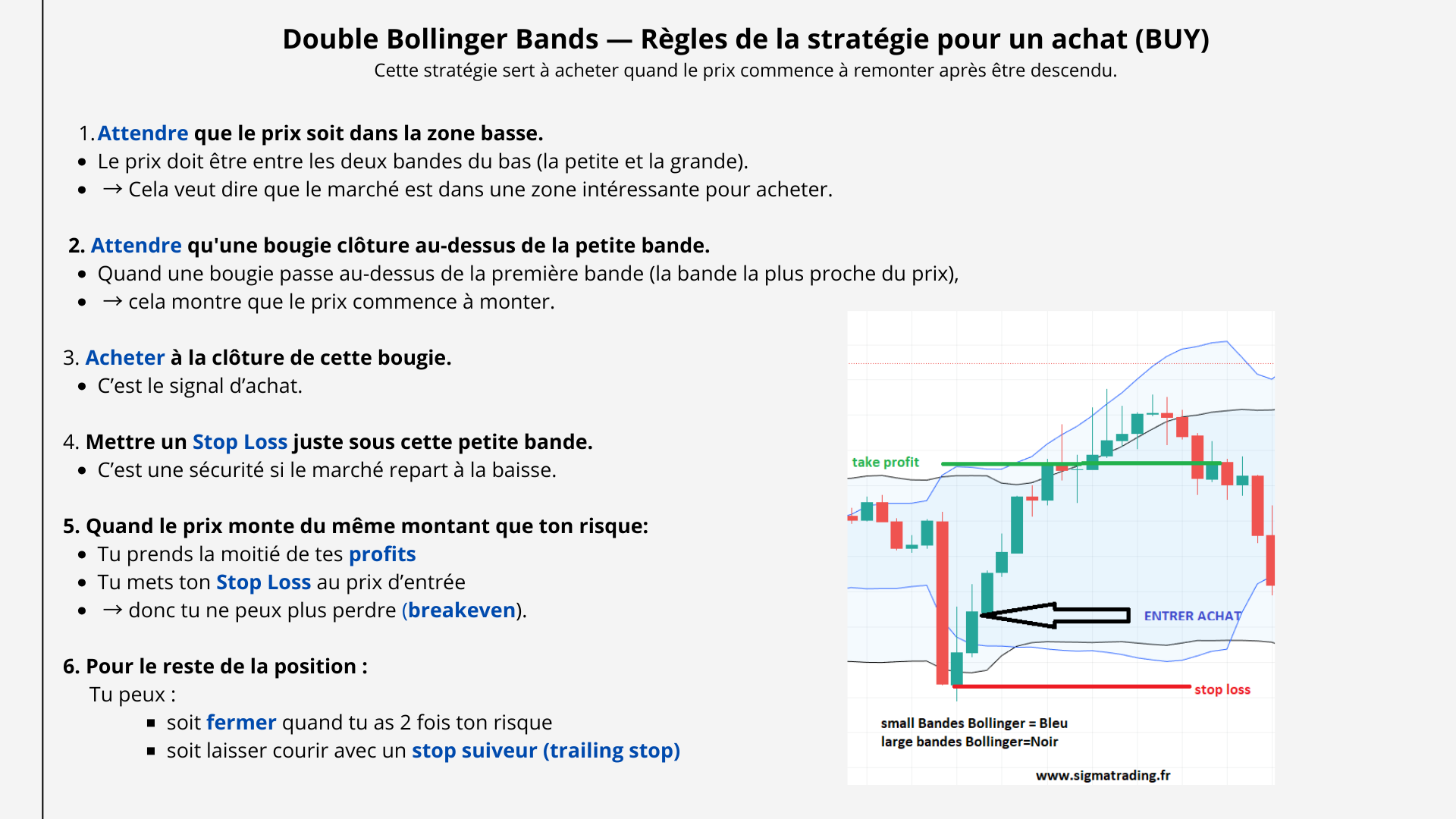 FORMATION TRADING GOLD
